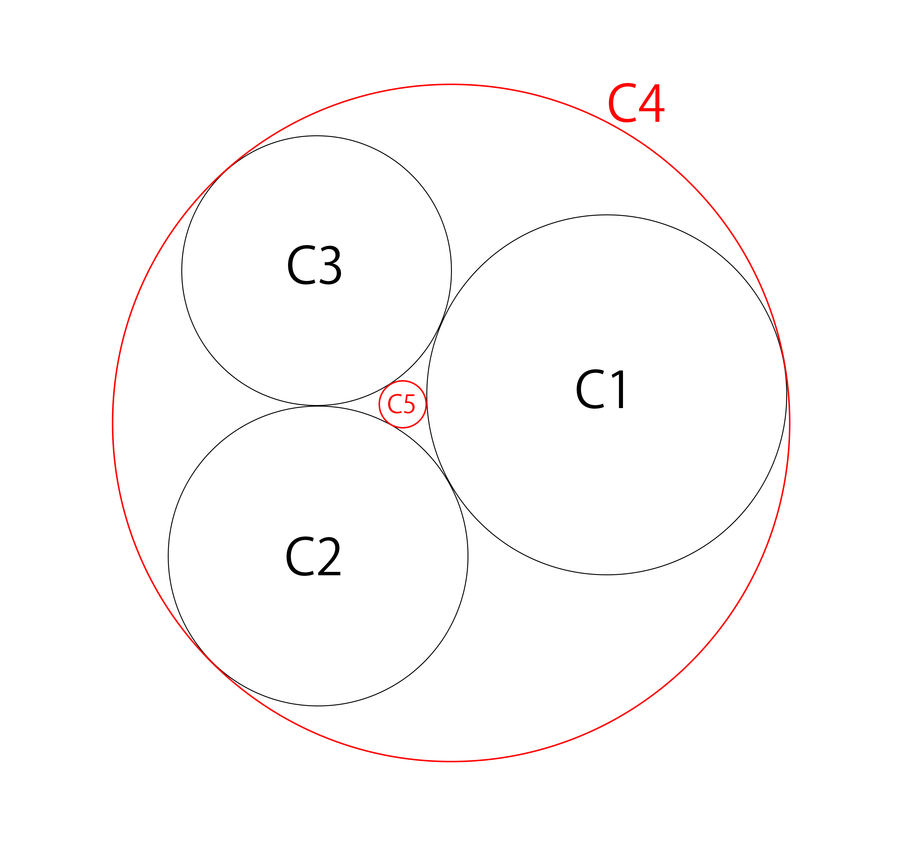 C1, C2, C3 and the two circles C4, C5 in contact with it